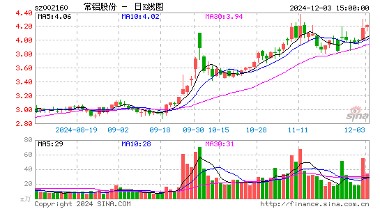 常铝股份