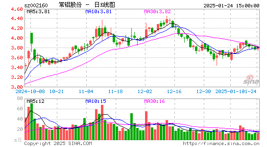 常铝股份