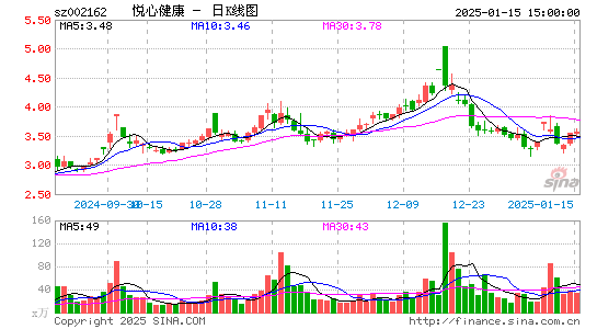 悦心健康