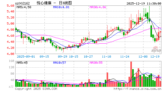 ���Ľ���