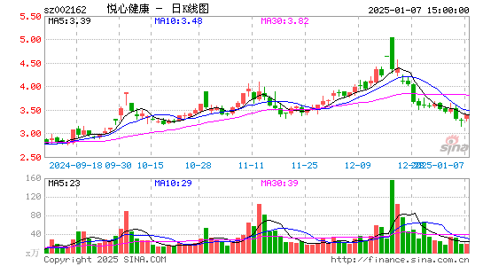 悦心健康