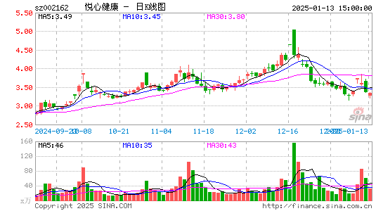 悦心健康