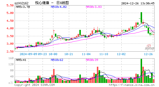 悦心健康