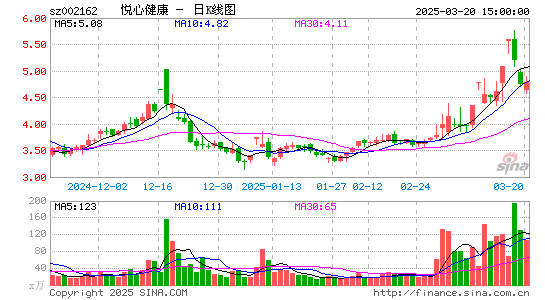 悦心健康