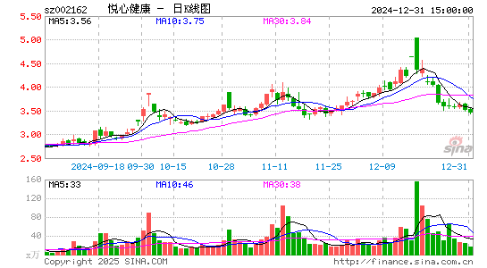 悦心健康