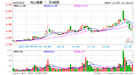 悦心健康