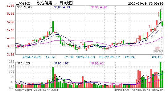 悦心健康