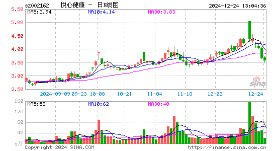 悦心健康