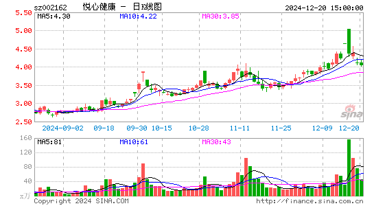 悦心健康