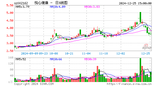 悦心健康