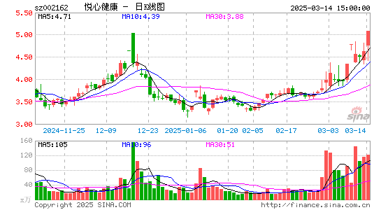 悦心健康