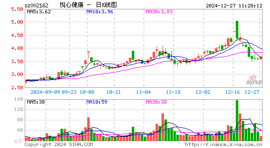 悦心健康