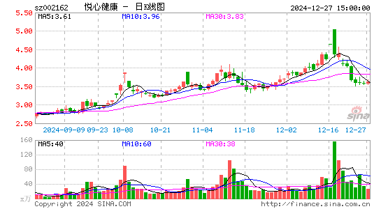 悦心健康