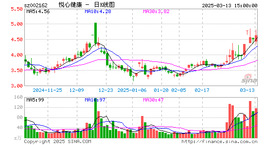 悦心健康