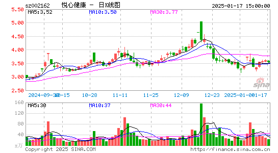 悦心健康