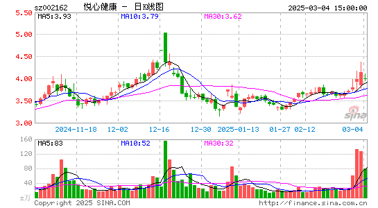 悦心健康