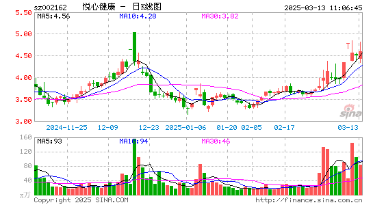 悦心健康