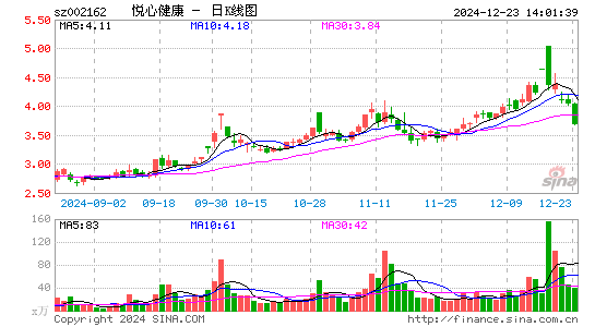 悦心健康