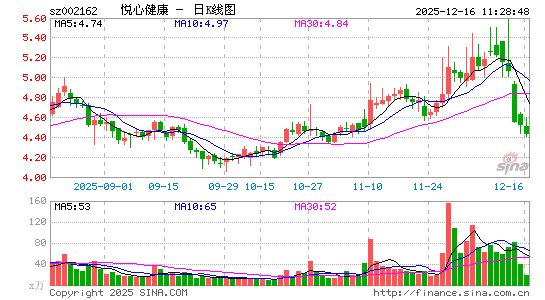 ���Ľ���