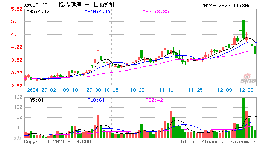 悦心健康