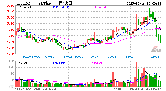 ���Ľ���