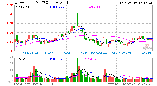 悦心健康