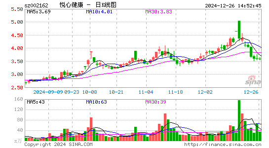 悦心健康