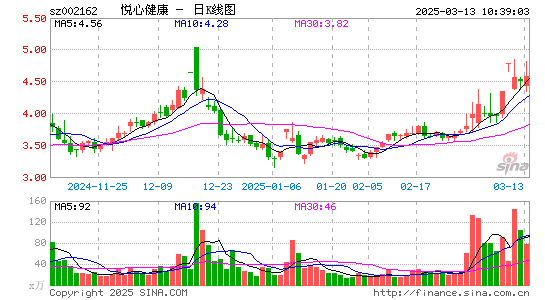 悦心健康