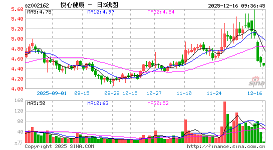 ���Ľ���