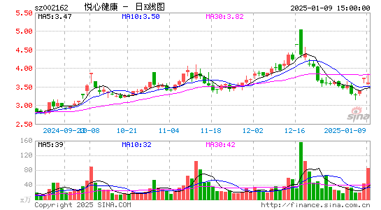 悦心健康