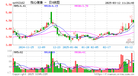 悦心健康