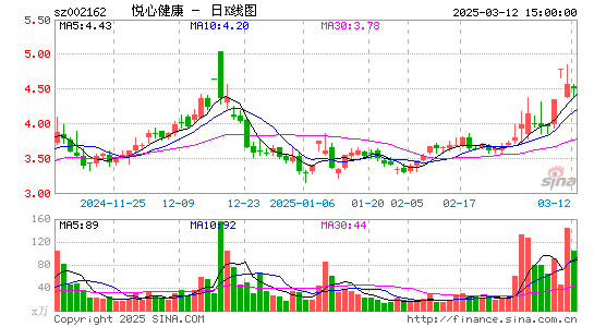 悦心健康