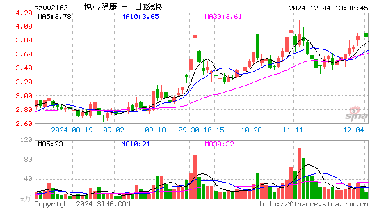 悦心健康