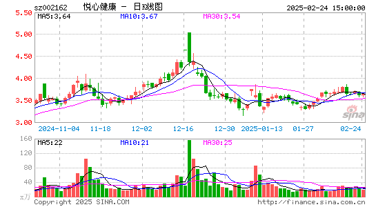 悦心健康