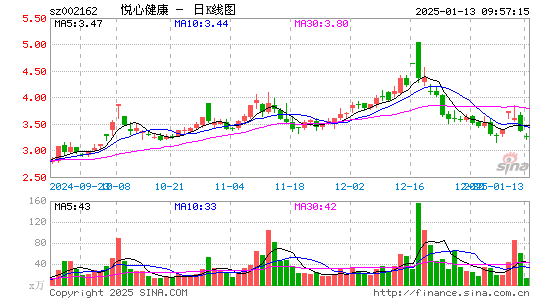 悦心健康