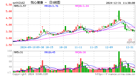 悦心健康