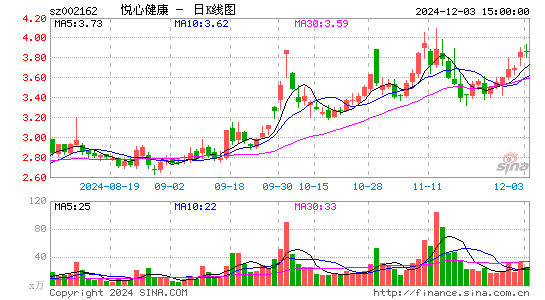 悦心健康