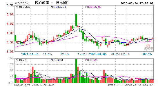 悦心健康