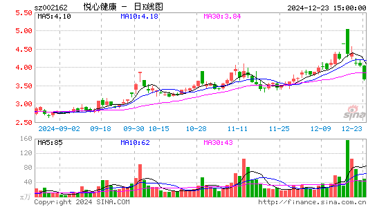 悦心健康