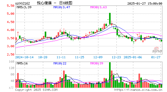 悦心健康