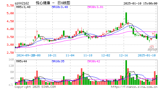 悦心健康