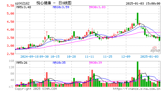 悦心健康