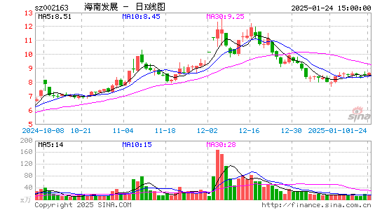 海南发展