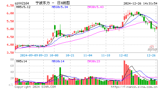 宁波东力