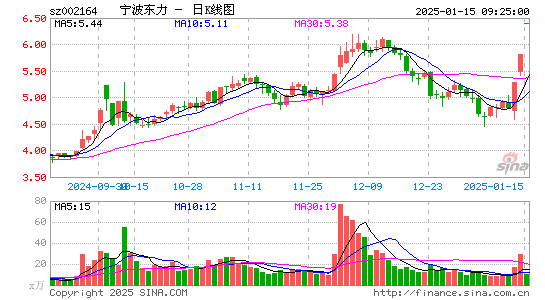 宁波东力