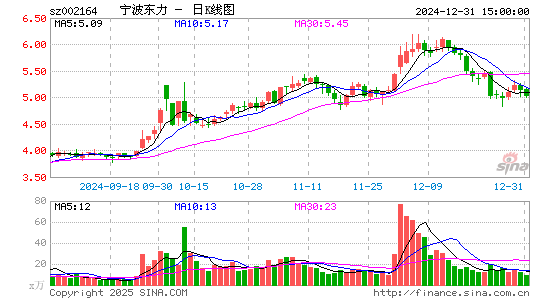 宁波东力