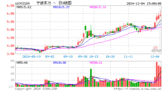 宁波东力