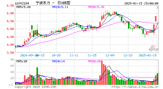 宁波东力