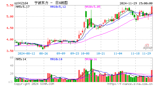 宁波东力