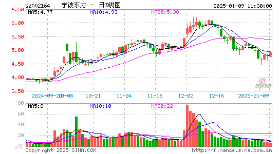 宁波东力